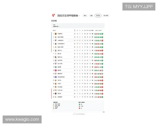 西甲新赛季首轮战况:各队开局表现与积分走势分析 西甲新赛季首轮战况:各队开局表现与积分走势分析