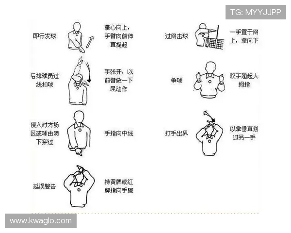 篮球裁判“裁判手势规则”一文看懂！重要信号全解析
