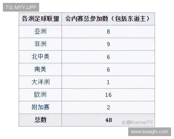 2026世界杯最新小组筛选规则 2026世界杯最新小组筛选规则
