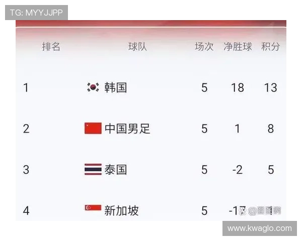 韩国队2026世界杯预选赛晋级前景分析 亚洲区12强赛能否突围成功